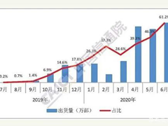 加工業界における5G携帯電話の交換の流れと機会